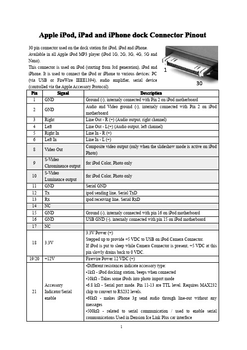 Apple iPod, iPad and iPhone dock Connector Pinout(苹果接口定义)