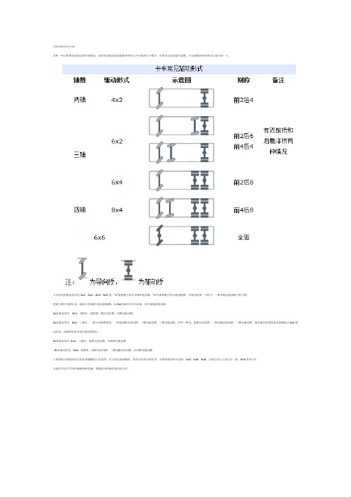 自卸车驱动形式介绍