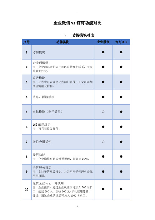 企业微信vs钉钉功能比较