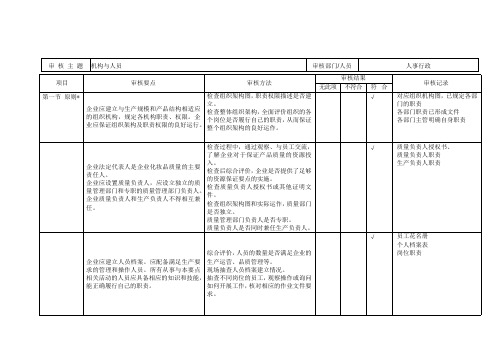 化妆品内审检查表