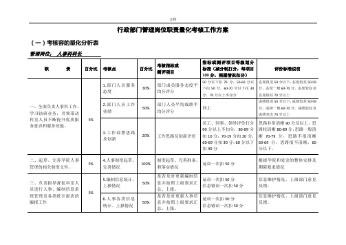 岗位职责量化考核方案设计