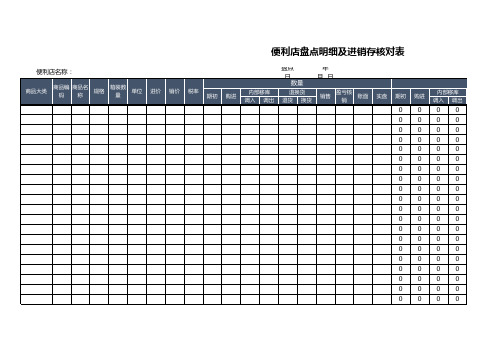 便利店盘点明细及进销存核对表