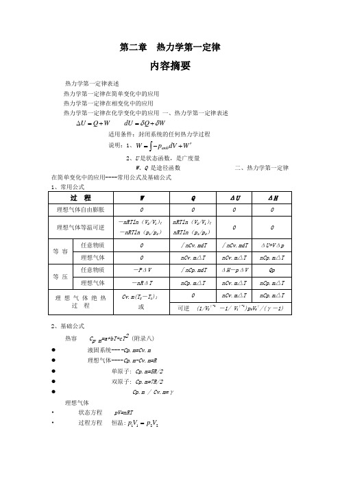 物理化学知识点(全)