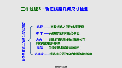 轨道线路几何尺寸的检查PPT课件