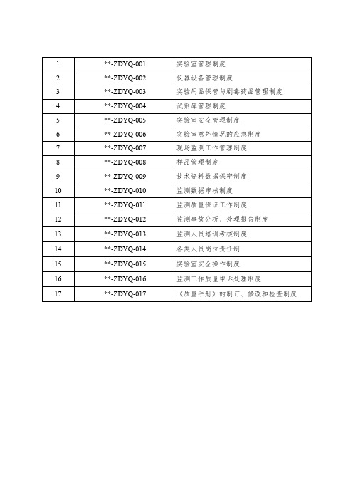 环境监测实验室制度