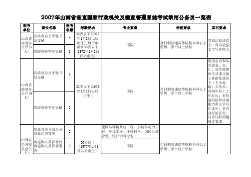 2007年山西省省直国家行政机关及垂直管理系统考试录用