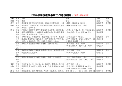 2018年学校教学管理考核细则