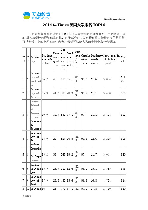 【天道独家】2014年Times英国大学排名TOP10