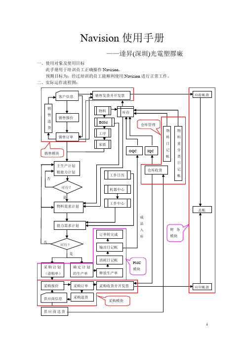 Navision使用手册