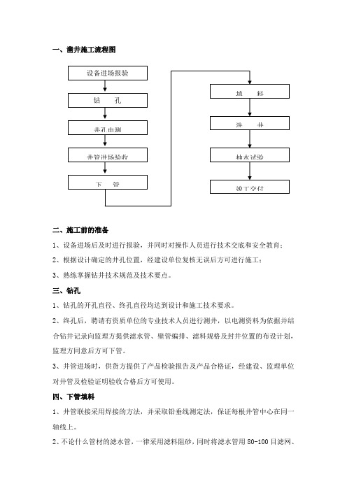 打井施工过程