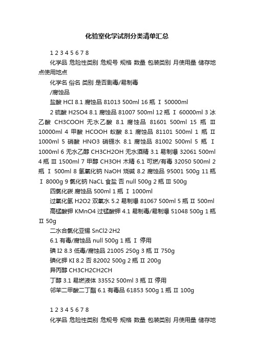 化验室化学试剂分类清单汇总