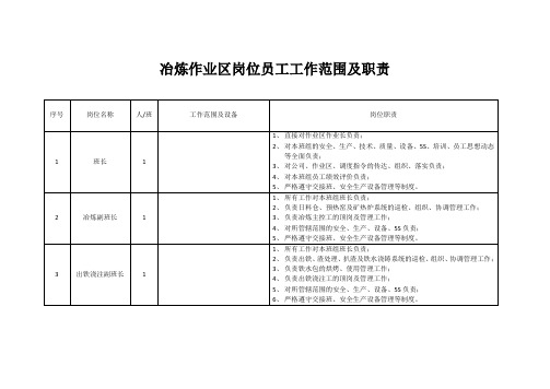 冶炼作业区岗位员工工作范围及职责