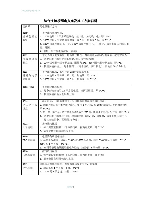 综合实验楼配电方案及施工方案说明