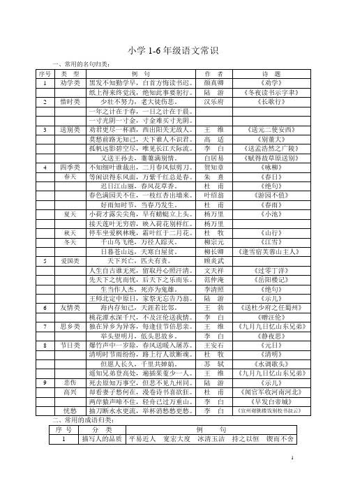 小学1-6年级语文常识-名言名句-成语-谚语-歇后语