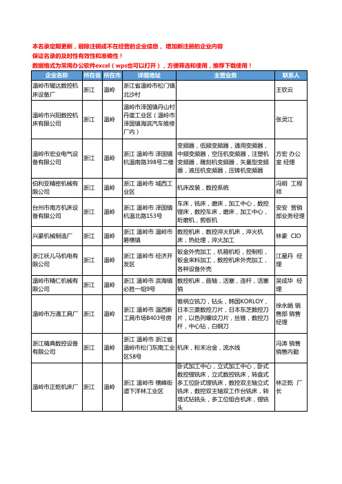 2020新版浙江省温岭数控机床工商企业公司名录名单黄页大全16家