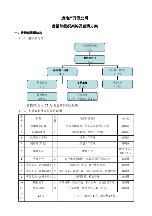 房地产开发公司营销部组织架构及薪酬方案(1)