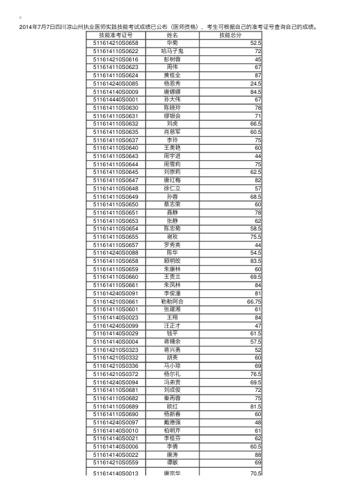 2014年7月7日四川凉山州执业医师实践技能考试成绩已公布（医师资格）