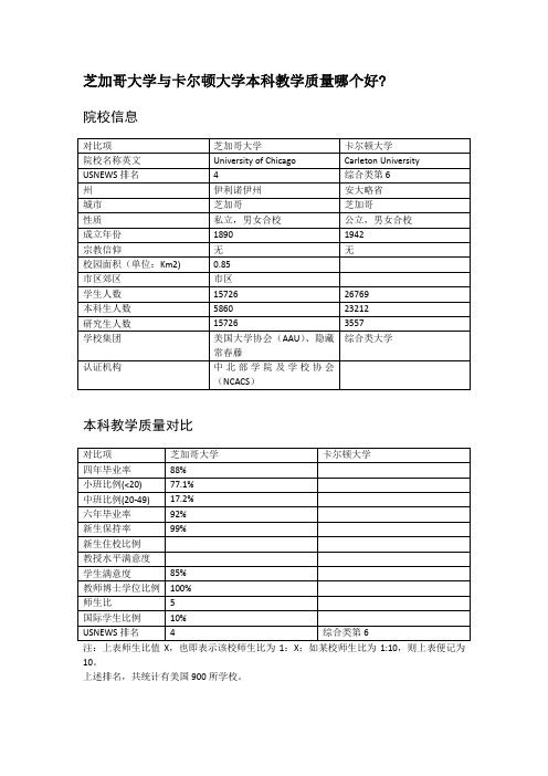 芝加哥大学与卡尔顿大学本科教学质量对比
