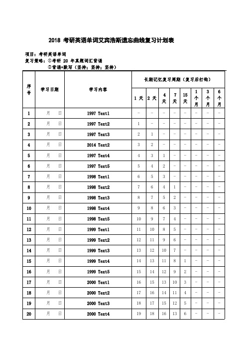 考研英语单词复习计划表100天