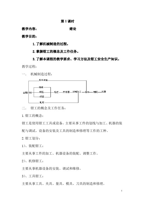 钳工电子教案