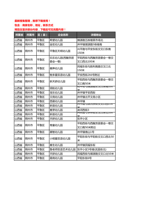 新版山西省朔州市平鲁区幼儿园企业公司商家户名录单联系方式地址大全22家