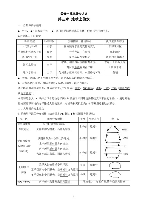 地理必修一第三章知识点