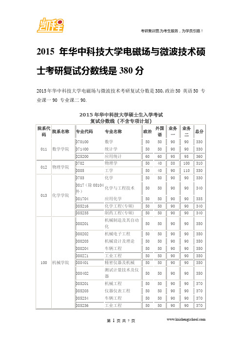 2015年华中科技大学电磁场与微波技术硕士考研复试分数线是380分