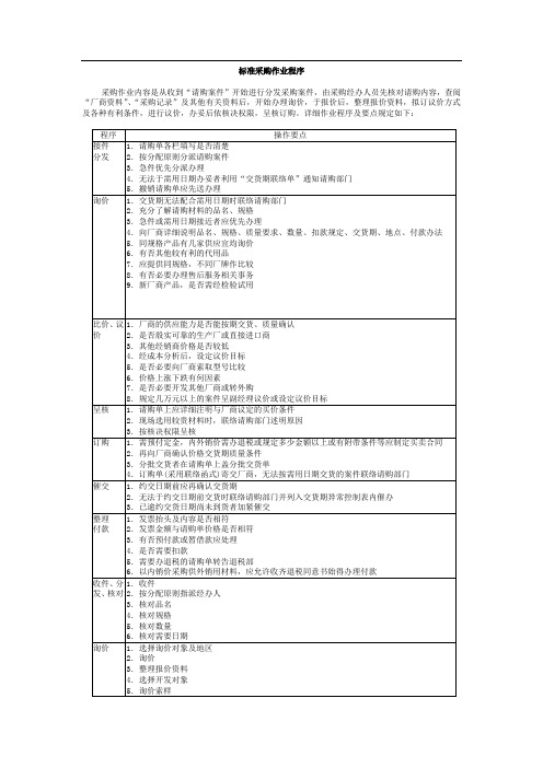 标准采购作业程序