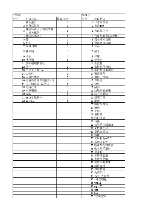 【浙江省自然科学基金】_r波检测_期刊发文热词逐年推荐_20140812