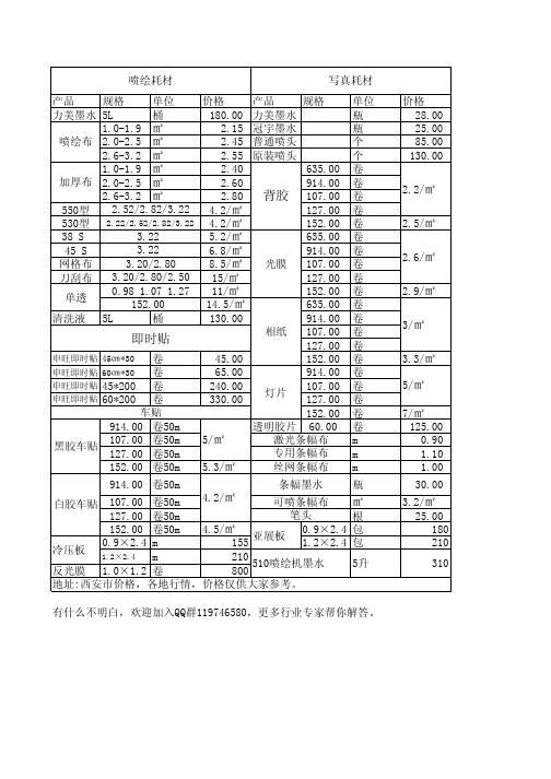 常规广告店耗材报价单(供开广告店朋友参考)