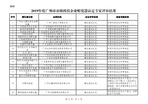 2019年度广州市市级科技企业孵化器认定专家评审结果