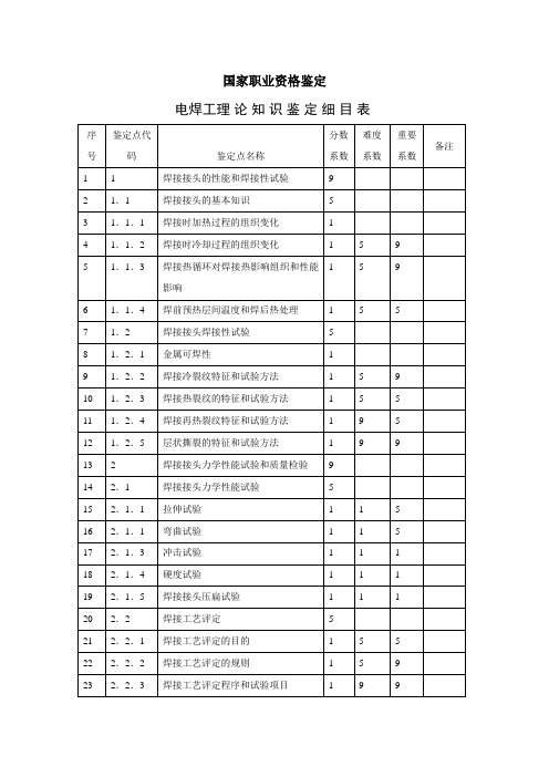 最新电焊工理论知识鉴定细目表