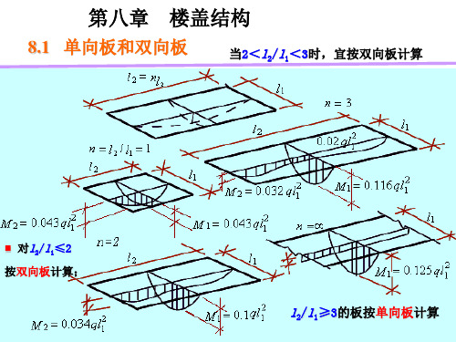 第八章  单向板楼盖解读