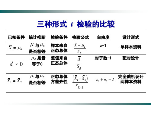 统计学t检验