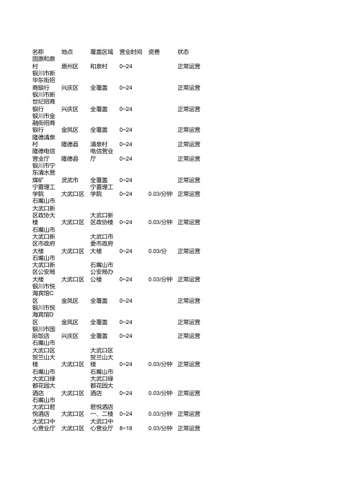 宁夏回族自治区热点信息数据表