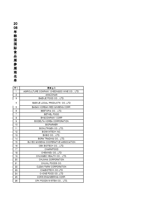 2008年韩国国际食品展参展商名单