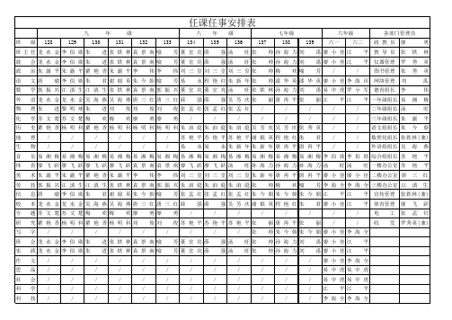 中学任课任事安排表(模板参考)shangchuan5