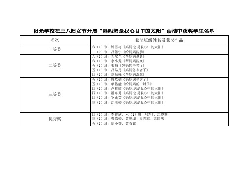 阳光学校在三八妇女节开展获奖名单