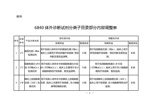 6840体外诊断试剂分类子目录部分内容调整表