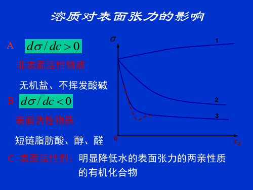 胶体化学总复习(二)