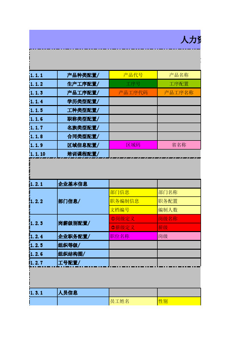 人力资源常用表单参数大全