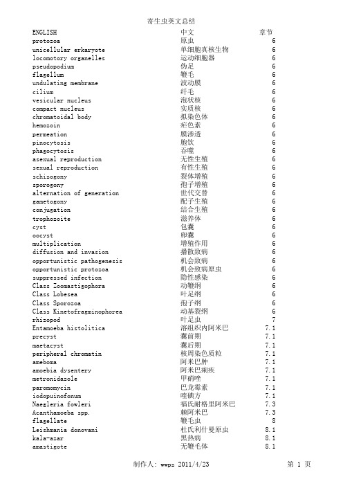 寄生虫中英文对照表