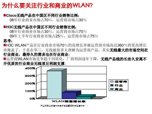 网络WiFi-下半年销售指导-下半年无线怎么卖