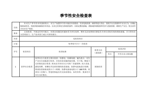 季节性安全检查表(每季度检查一次)