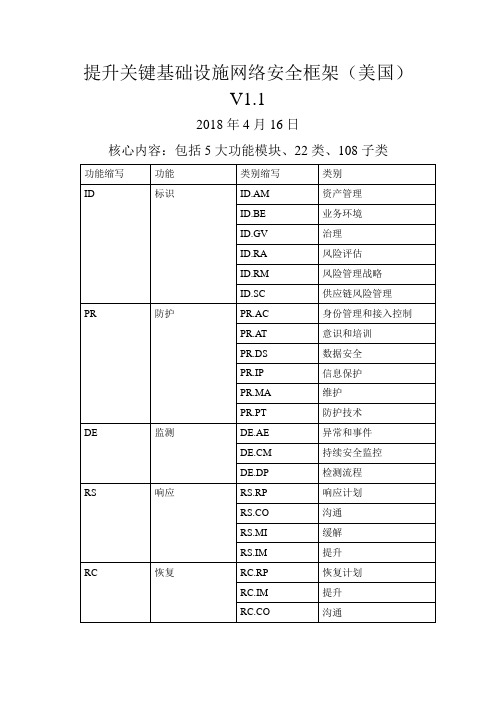 美国提升关键基础设施网络安全框架V1.1 中文版