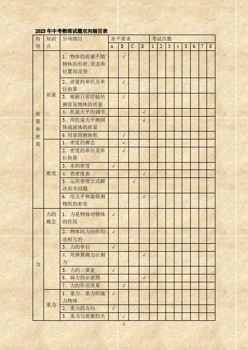 2023年中考物理试题双向细目表