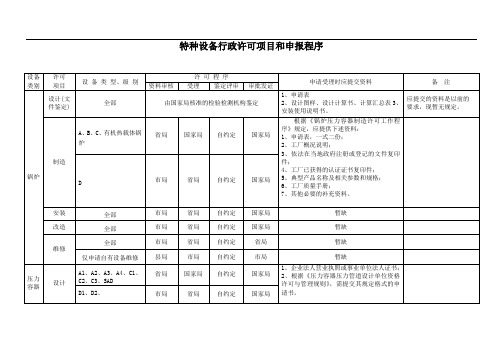 特种设备生产单位行政许可项目名称和程序