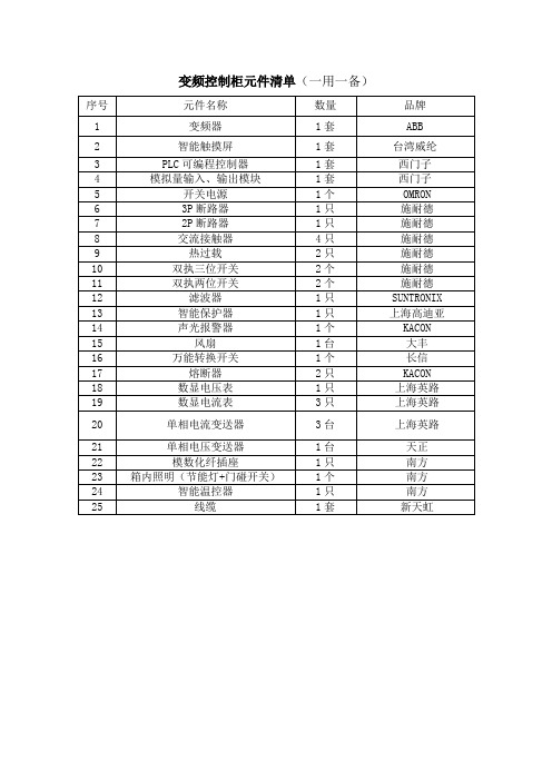 变频控制柜清单