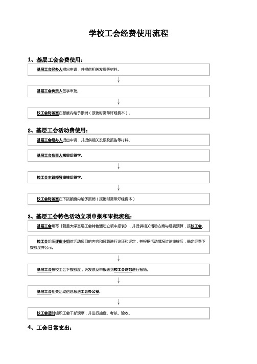 学校工会经费使用流程