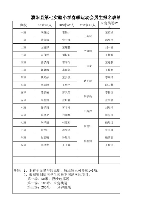 统计春季运动男生报名表(1)
